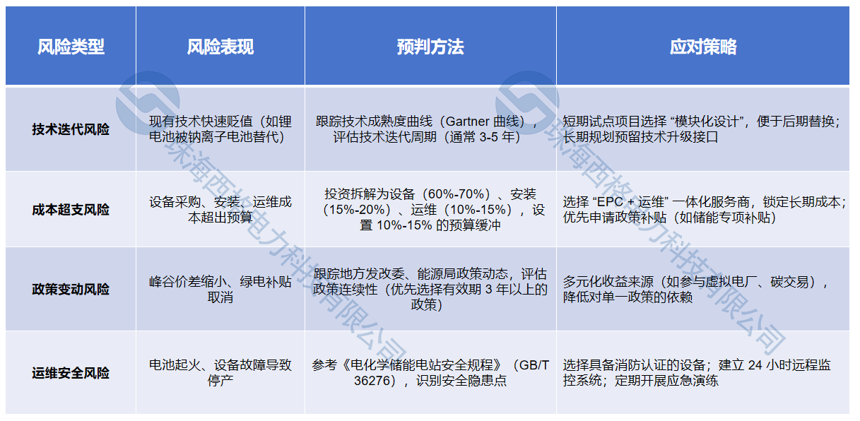 四大核心风险与应对方案(水印).png