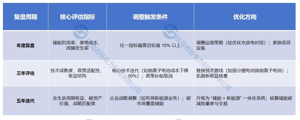 动态优化核心指标与调整逻辑(水印).png