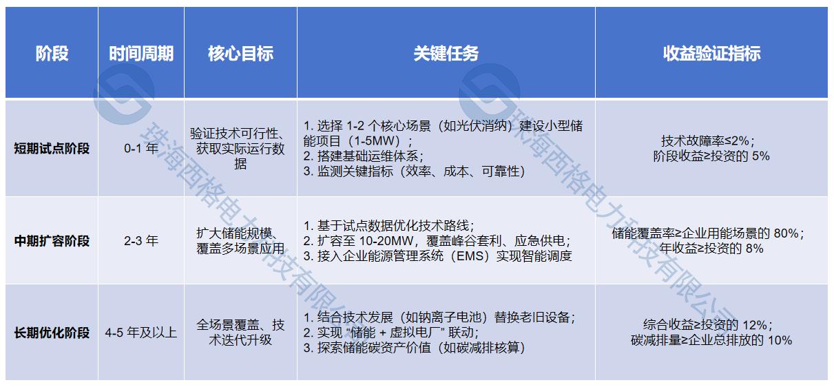 分阶段实施框架与关键任务(水印).png