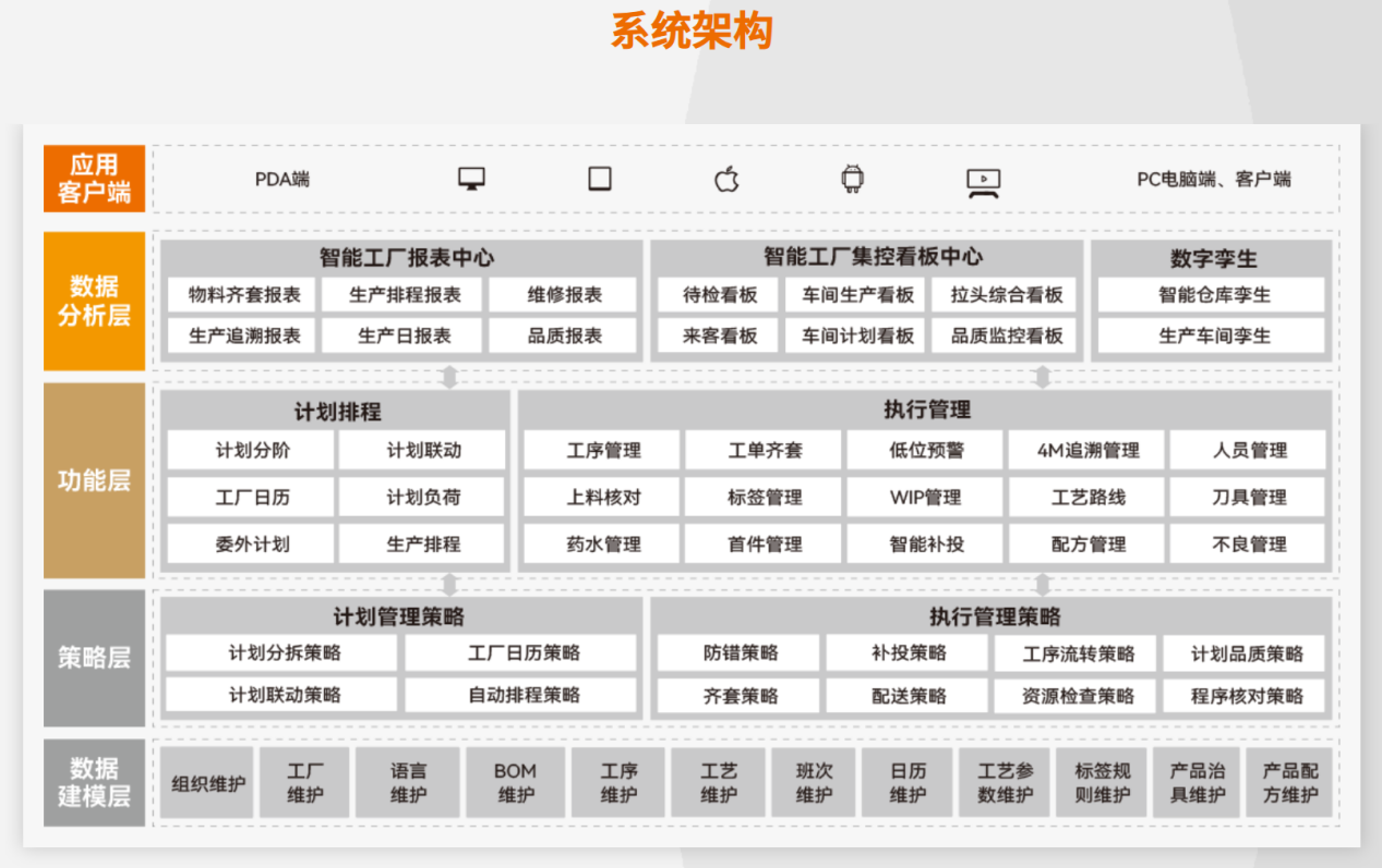 <b class='flag-5'>工廠</b>想上<b class='flag-5'>MES</b>系統(tǒng)？這篇干貨帶你全面了解，搶占智造先機！