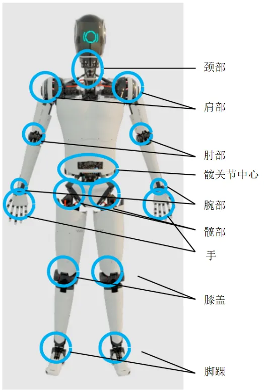 深度解讀人形機器人電感產(chǎn)品需求及應(yīng)用選型技巧