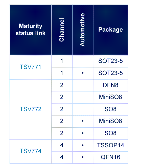 基于<b class='flag-5'>TSV</b>77x系列運(yùn)算放大器的精密信號調(diào)理技術(shù)分析與應(yīng)用設(shè)計