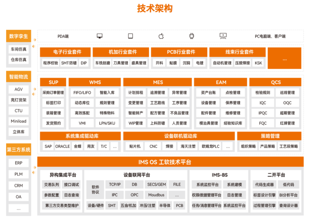 重塑<b class='flag-5'>制造</b>新范式：從單工廠到全球運營，盤古信息IMS <b class='flag-5'>MOM</b>解鎖<b class='flag-5'>制造</b>新維度
