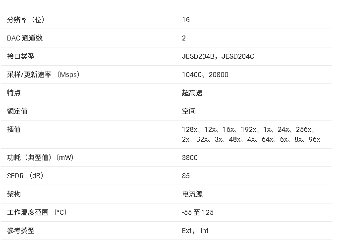DAC39RFx10 系列產(chǎn)品技術(shù)文檔總結(jié)