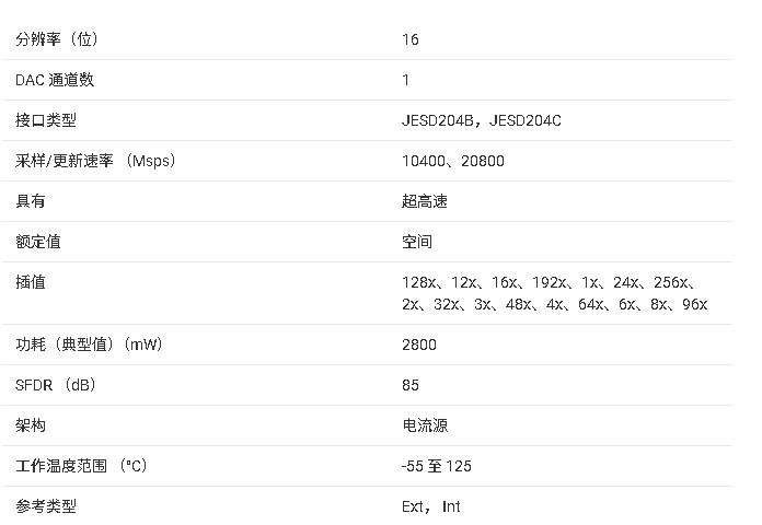 DAC39RFS10-SEP產(chǎn)品技術文檔總結