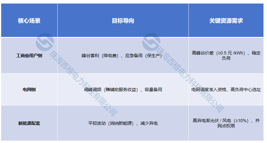 場景定位（水印）.png