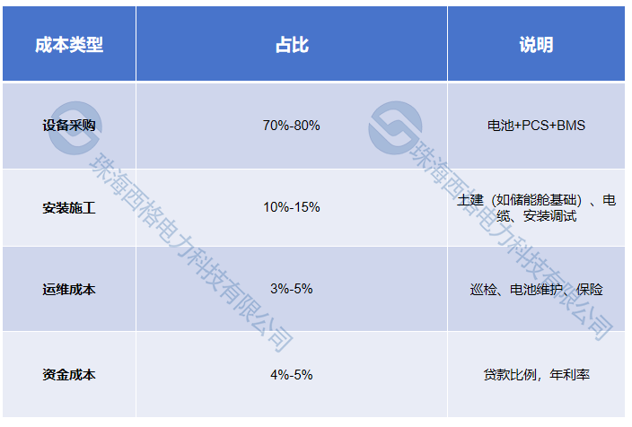 成本測算（水?。?png