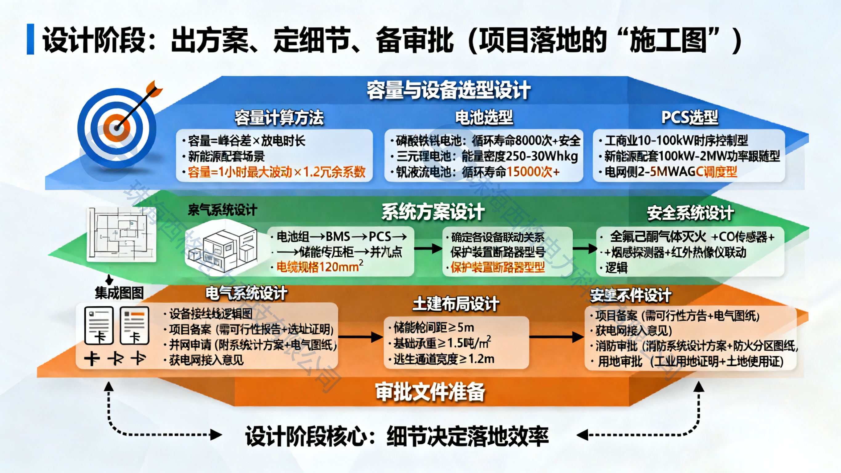 儲能項目落地全流程-設(shè)計階段（水?。?png