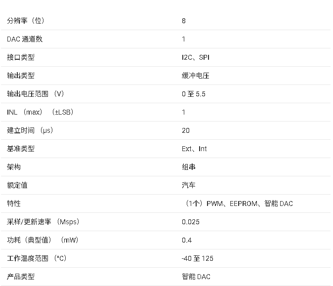 <b class='flag-5'>DAC</b>43901-Q1/<b class='flag-5'>DAC</b>43902-Q1 <b class='flag-5'>技術(shù)</b><b class='flag-5'>文檔</b><b class='flag-5'>總結(jié)</b>
