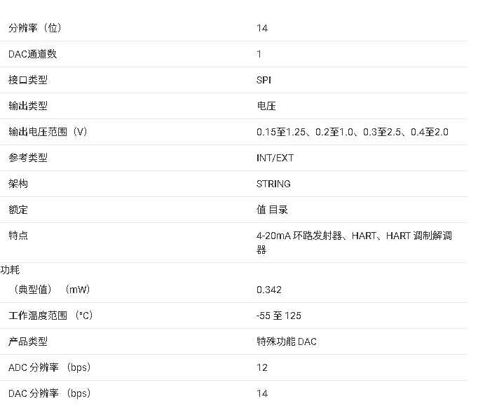 <b class='flag-5'>AFE</b>781H1<b class='flag-5'>技術(shù)</b><b class='flag-5'>文檔</b><b class='flag-5'>總結(jié)</b>