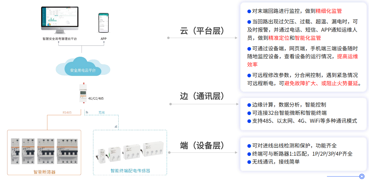 用电安全