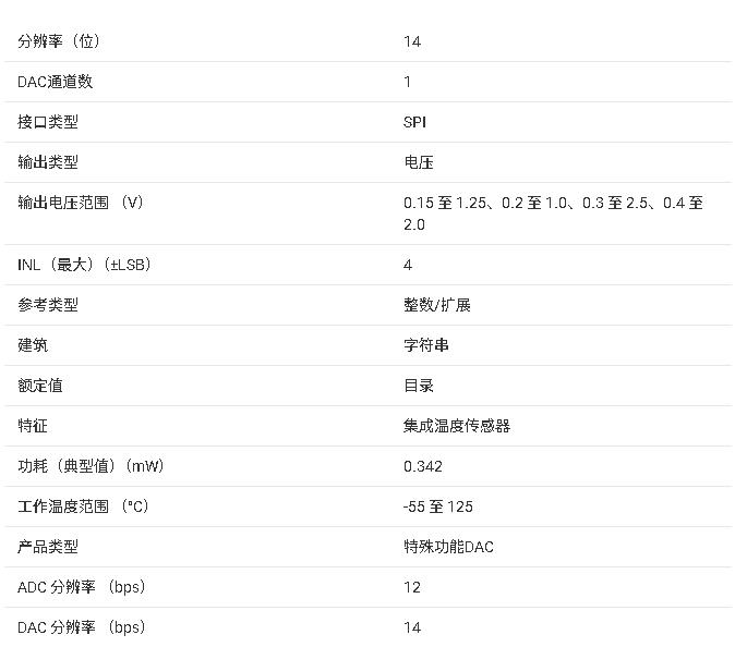 <b class='flag-5'>AFE</b>78101/<b class='flag-5'>AFE</b>88101 <b class='flag-5'>技術(shù)</b><b class='flag-5'>文檔</b><b class='flag-5'>總結(jié)</b>