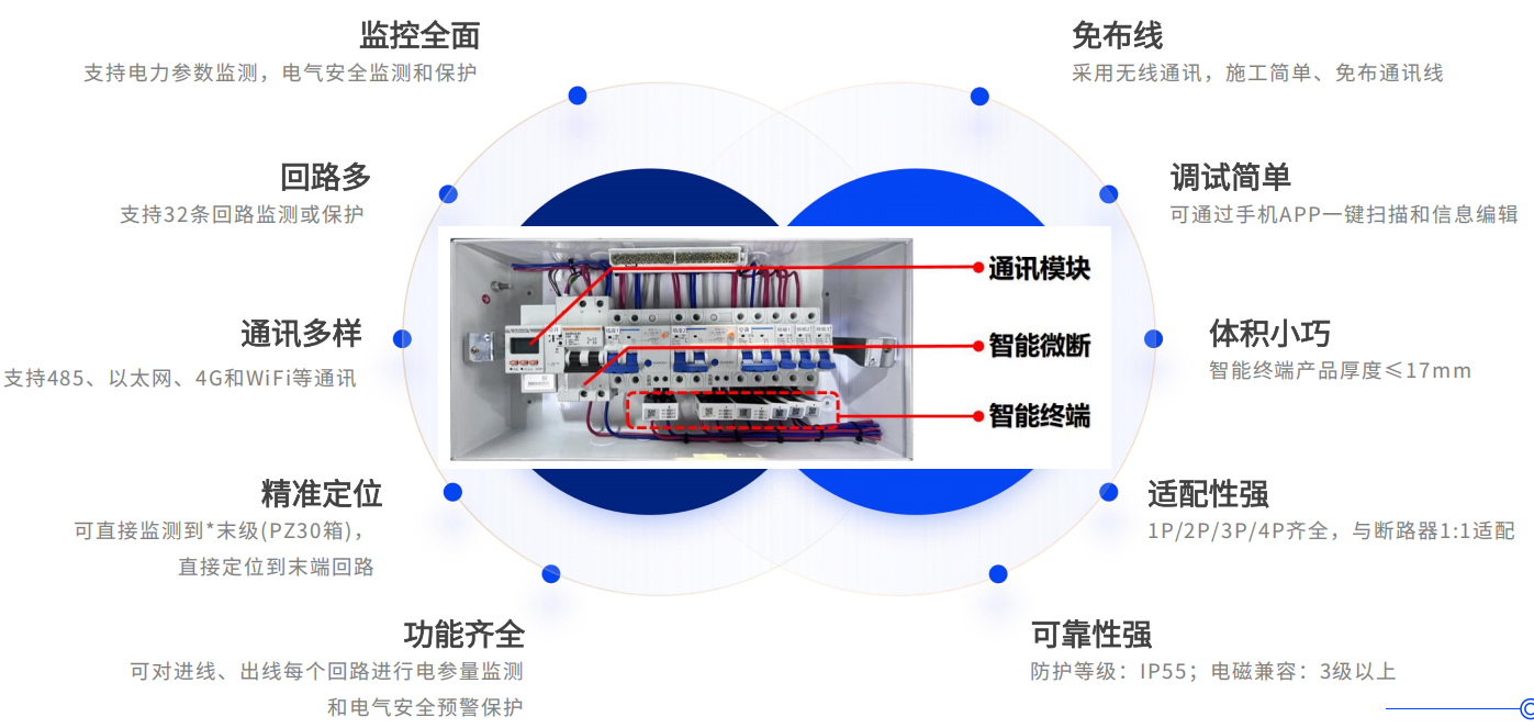 用电安全