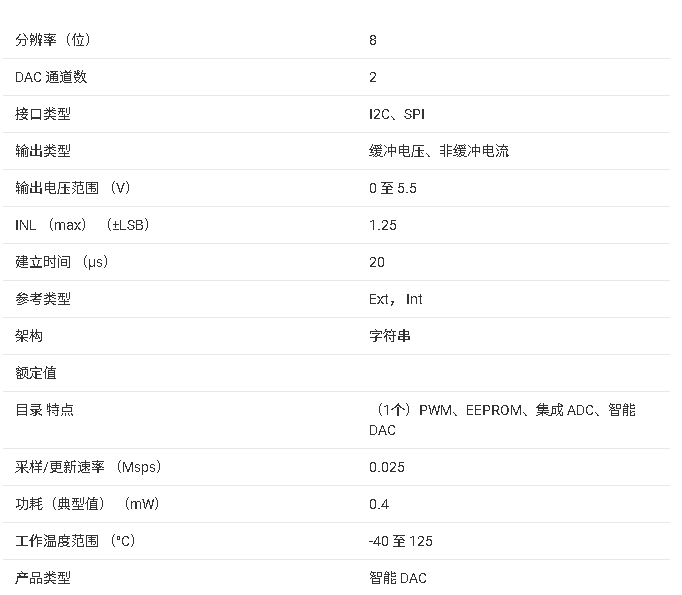 <b class='flag-5'>AFE</b>432A3W/<b class='flag-5'>AFE</b>532A3W <b class='flag-5'>技術(shù)</b><b class='flag-5'>文檔</b><b class='flag-5'>總結(jié)</b>