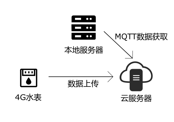 能耗管理