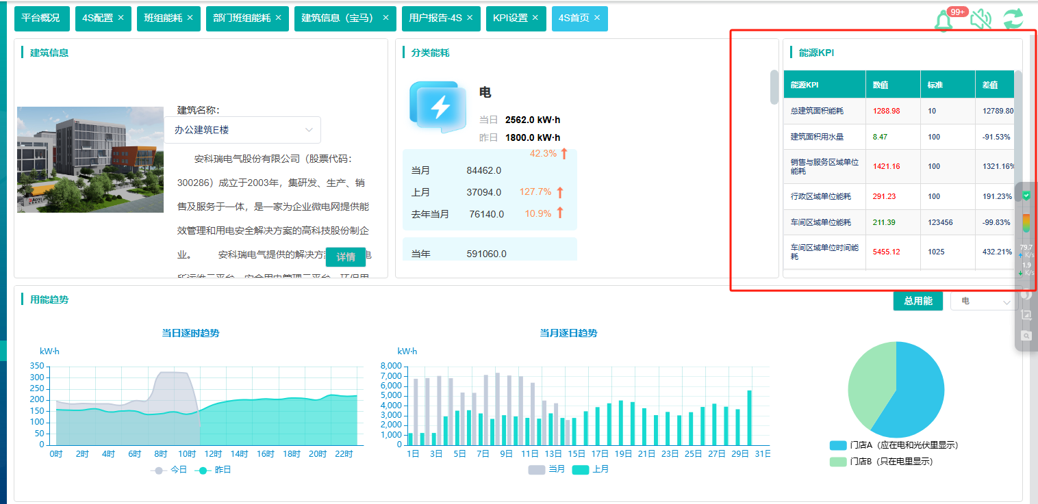 能耗管理