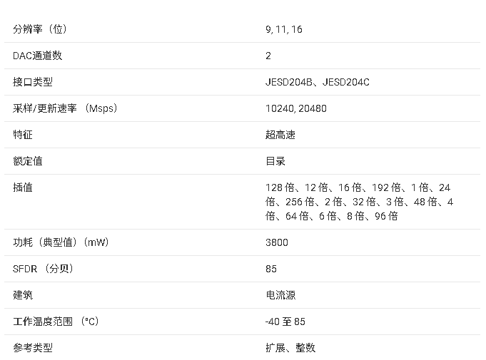 <b class='flag-5'>DAC</b>39RF10EF/<b class='flag-5'>DAC</b>39RFS10EF <b class='flag-5'>技術(shù)</b><b class='flag-5'>文檔</b><b class='flag-5'>總結(jié)</b>