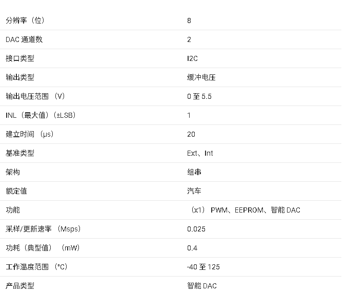 <b class='flag-5'>DAC</b>43902-Q1<b class='flag-5'>技術(shù)</b><b class='flag-5'>文檔</b><b class='flag-5'>總結(jié)</b>