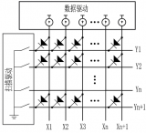 解析<b class='flag-5'>LED</b><b class='flag-5'>顯示屏</b>背后的驅(qū)動方案