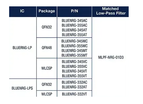 ?MLPF-NRG-01D3 2.4GHz低通濾波器技術(shù)解析與應(yīng)用指南