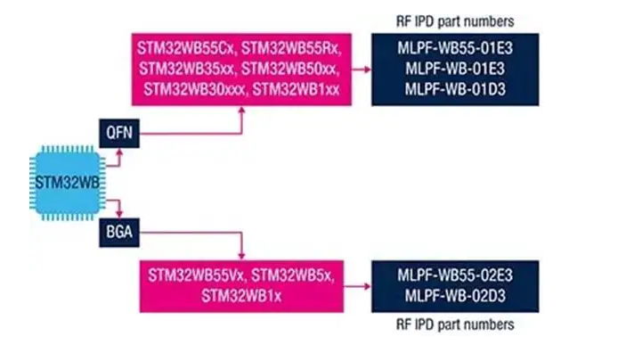 MLPF-WB-02D3低通濾波器技術(shù)解析與應(yīng)用指南