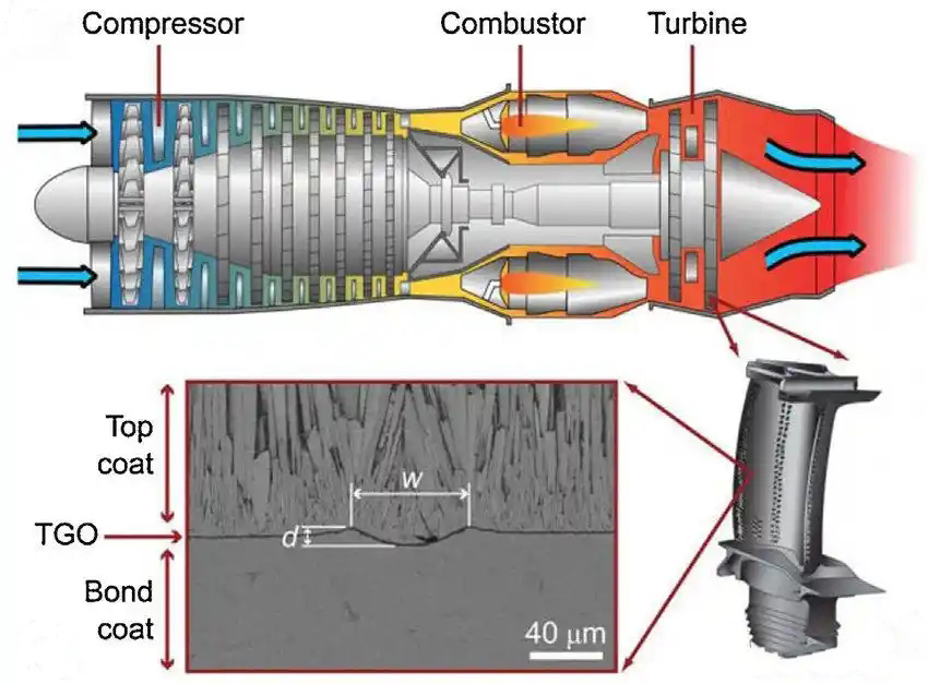 旋轉(zhuǎn)爆震發(fā)動機技術(shù)