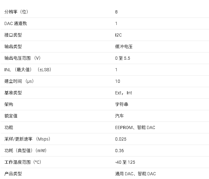 <b class='flag-5'>DAC</b>43701-Q1<b class='flag-5'>技術</b><b class='flag-5'>文檔</b><b class='flag-5'>總結</b>