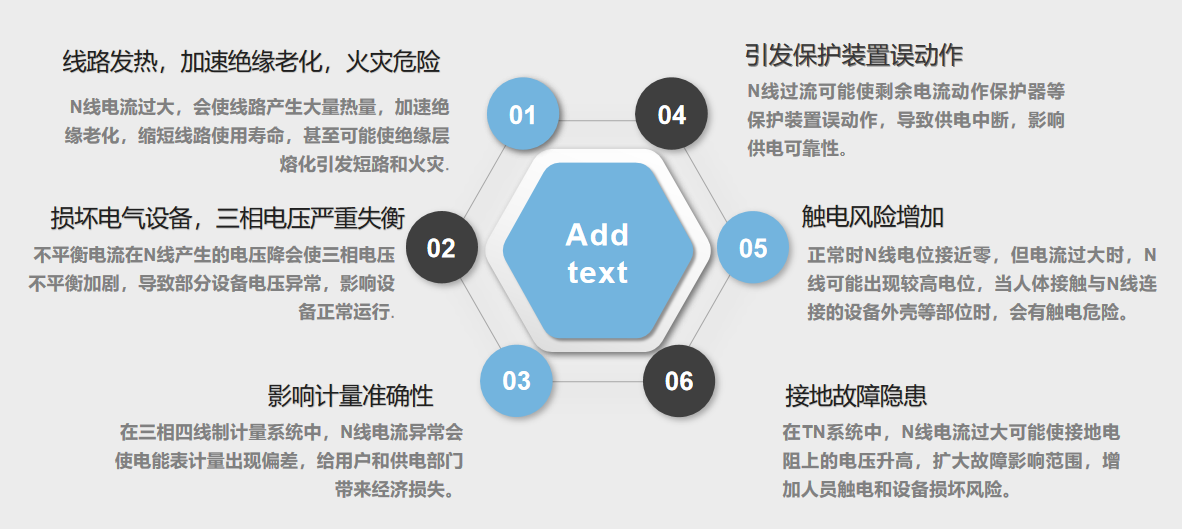 零序電流隱患大，N線發(fā)熱要治理。治理高效不踩雷