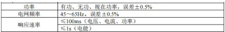 电表