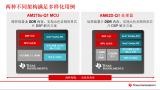 德州儀器新一代AM62D系列DSP和AM275系列MCU通過杜比官方認證