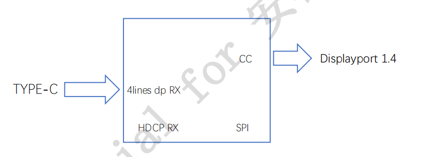 <b class='flag-5'>CS</b>501<b class='flag-5'>芯片</b>，Typec<b class='flag-5'>轉(zhuǎn)</b><b class='flag-5'>DP</b> 8k60方案，typec<b class='flag-5'>轉(zhuǎn)</b><b class='flag-5'>DP</b>方案