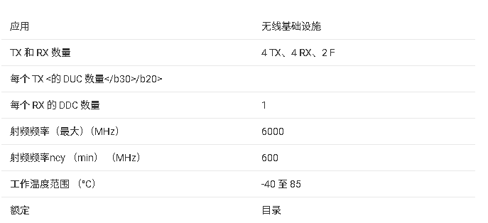 AFE77xxD 系列射頻收發(fā)器技術(shù)總結(jié)