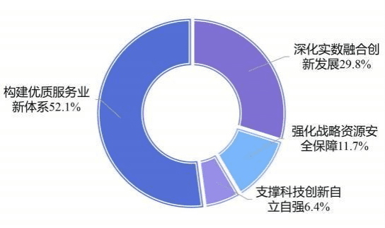 数据