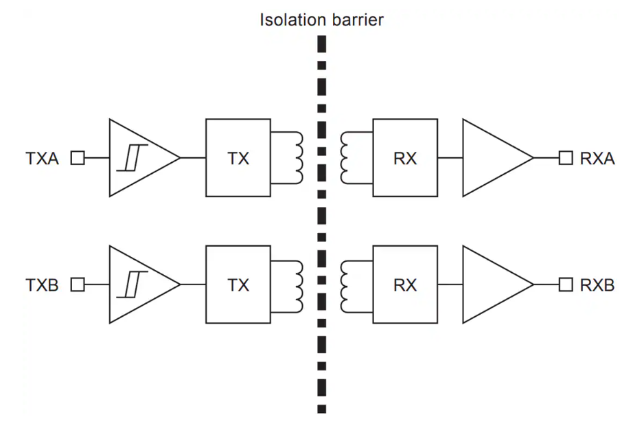 ?STISO620雙<b class='flag-5'>通道</b><b class='flag-5'>數字</b><b class='flag-5'>隔離器</b>技術解析與應用指南