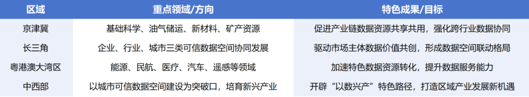 数据