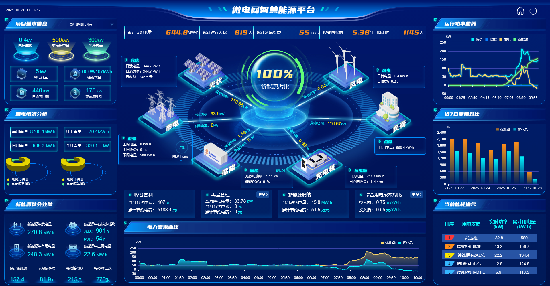 <b class='flag-5'>為</b><b class='flag-5'>園區(qū)</b><b class='flag-5'>零</b><b class='flag-5'>碳</b>轉(zhuǎn)型提供務(wù)實解決方案——安科瑞綠色<b class='flag-5'>園區(qū)</b>