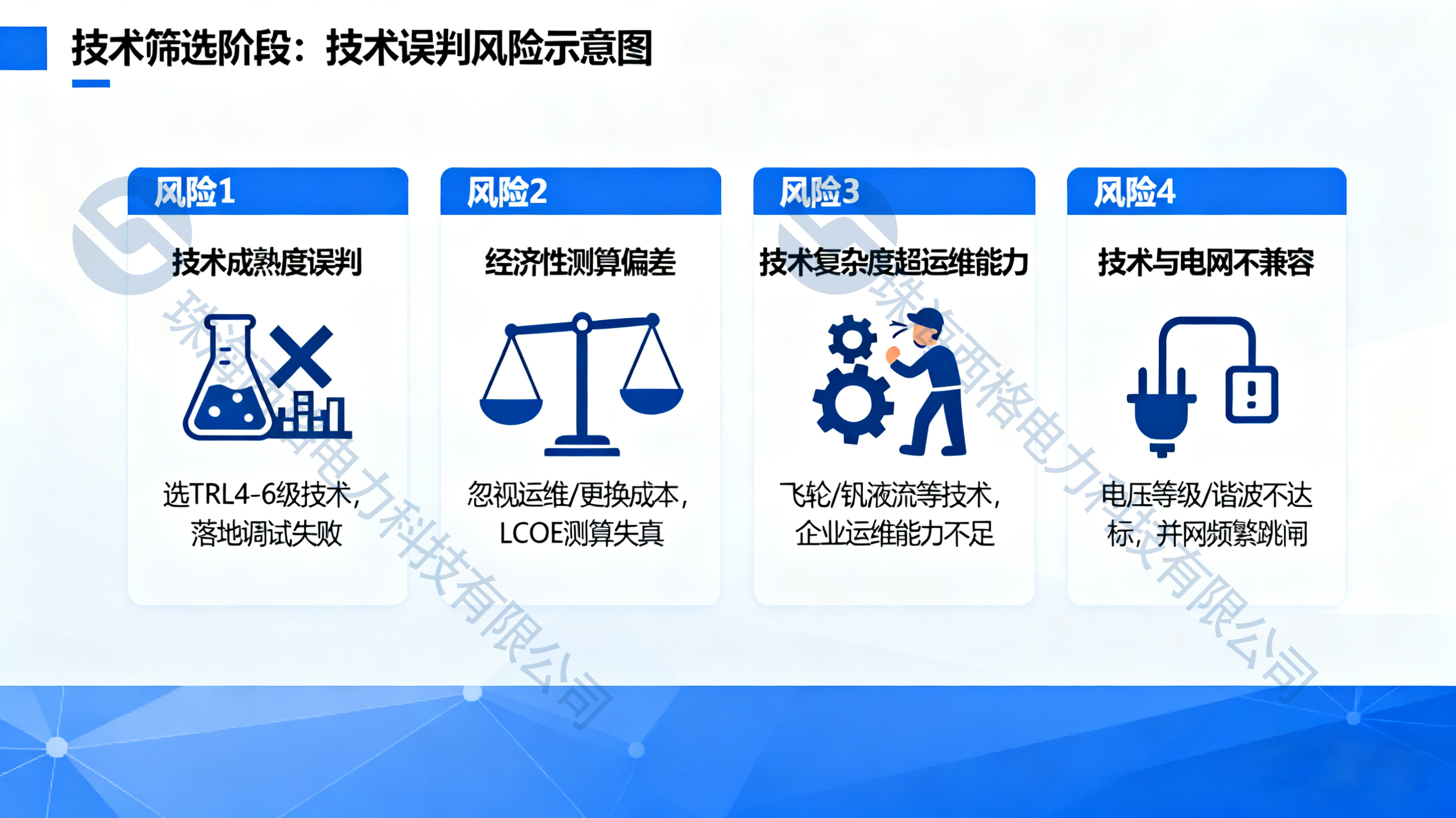 “技术误判” 风险(水印).png