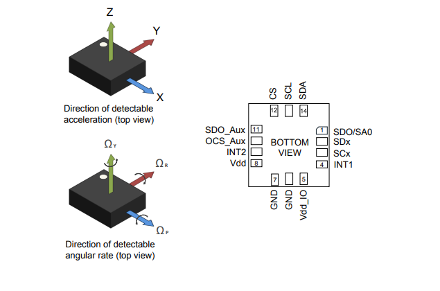 LSM6DSV iNEMO?慣性模塊：為下一代智能設(shè)備提供高性能運(yùn)動感知