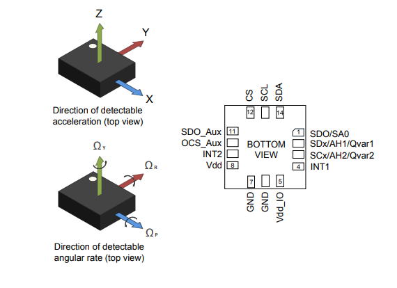 <b class='flag-5'>LSM6DSV16X</b>:<b class='flag-5'>集成</b>機(jī)器學(xué)習(xí)與靜電感應(yīng)的高性能慣性測(cè)量單元
