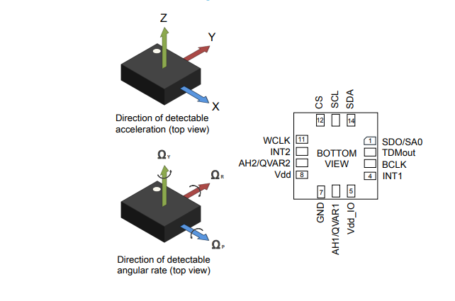 <b class='flag-5'>LSM6DSV16</b>BX:<b class='flag-5'>集成</b>機(jī)器學(xué)習(xí)核心與Qvar感應(yīng)的先進(jìn)慣性測(cè)量單元