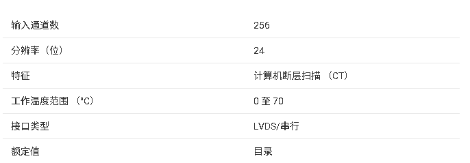DDC3256 256 通道電流輸入模數(shù)<b class='flag-5'>轉(zhuǎn)換</b>器技術(shù)總結(jié)