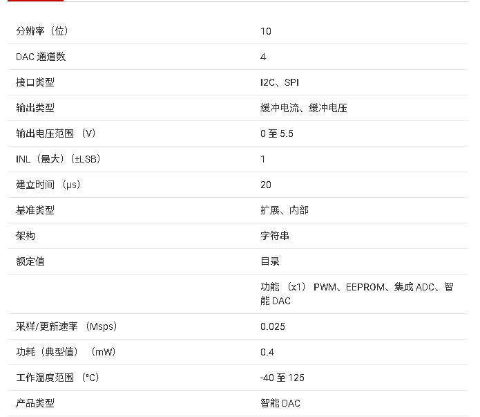 <b class='flag-5'>AFE539</b>A4 <b class='flag-5'>10</b> <b class='flag-5'>位</b><b class='flag-5'>智能</b><b class='flag-5'>模擬</b><b class='flag-5'>前端</b><b class='flag-5'>技術(shù)</b><b class='flag-5'>總結(jié)</b>