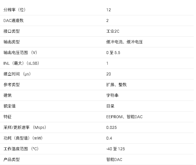 <b class='flag-5'>AFE</b>639D2 12 <b class='flag-5'>位</b><b class='flag-5'>智能</b><b class='flag-5'>模擬</b><b class='flag-5'>前端</b><b class='flag-5'>技術(shù)</b><b class='flag-5'>總結(jié)</b>