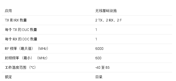 AFE7728D 雙通道 RF 收發(fā)器技術(shù)總結(jié)