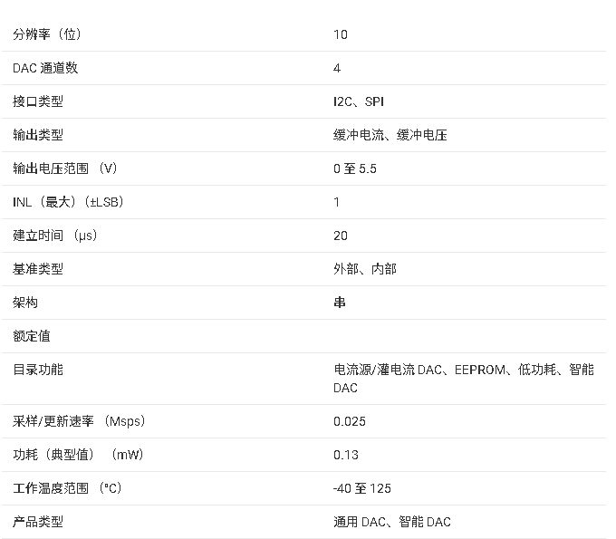 DAC53004W 10 位四通道智能 DAC 技術(shù)總結(jié)