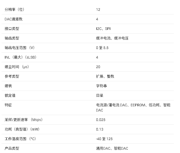 DAC63004W 12 位四通道智能 DAC 技術(shù)總結(jié)