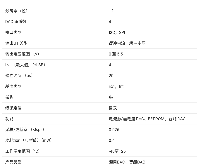 DAC63204W 12 位四通道智能 DAC 技術(shù)總結(jié)