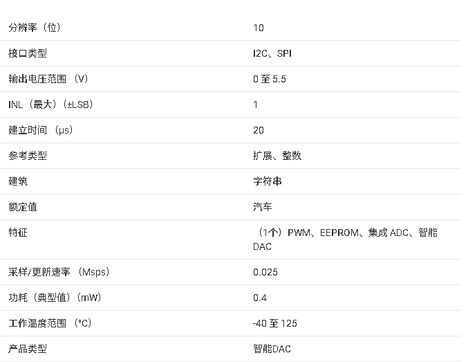 <b class='flag-5'>AFE539F1-Q1</b> <b class='flag-5'>汽車(chē)</b><b class='flag-5'>級(jí)</b> 10 位<b class='flag-5'>智能</b><b class='flag-5'>模擬</b><b class='flag-5'>前端</b>(<b class='flag-5'>AFE</b>)<b class='flag-5'>技術(shù)</b><b class='flag-5'>總結(jié)</b>