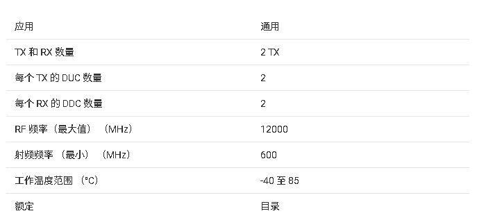 AFE7953 高性能多通道射頻模擬前端(AFE)技術(shù)總結(jié)