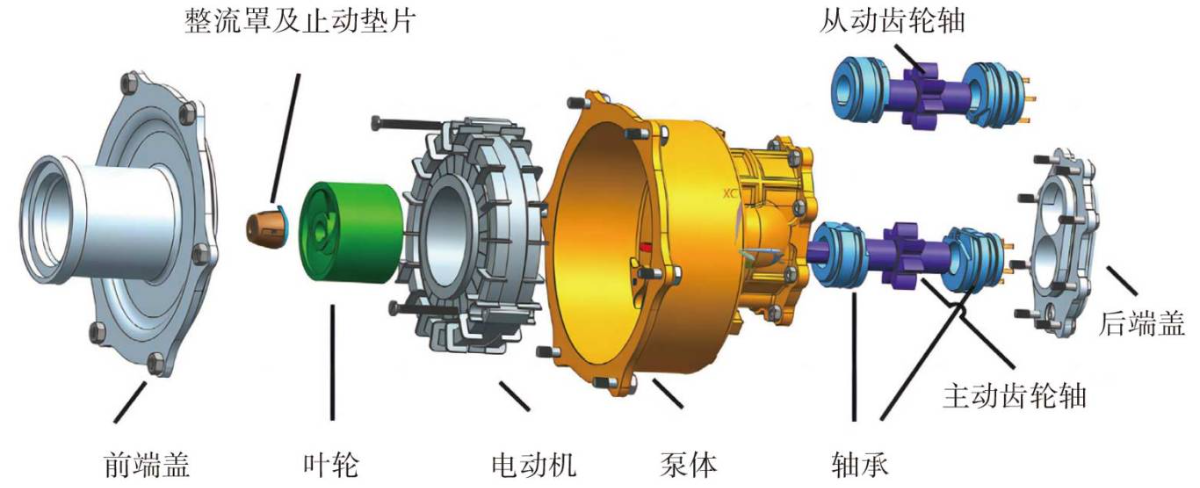 多電航空發(fā)動機燃油系統(tǒng)燃油泵
